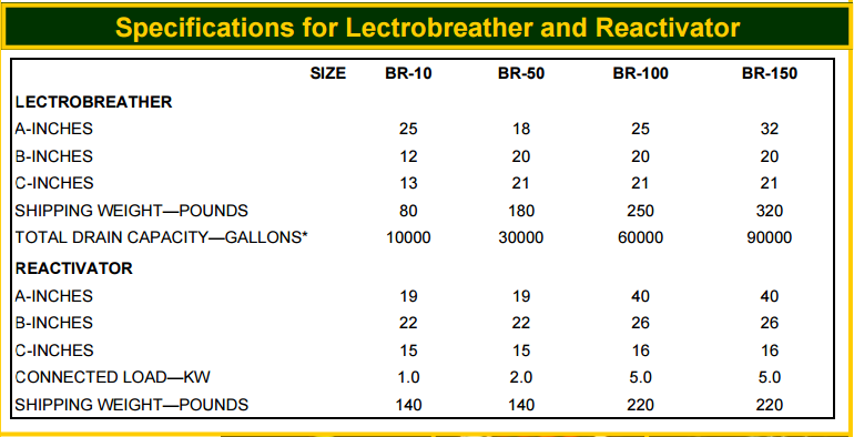 LECTROBREATHER-TYPE-BR-specification