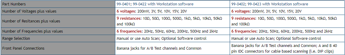 2800-and-2800S-o-ha-noi