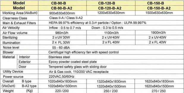 CB-CB-B-A2-series-gia-tot