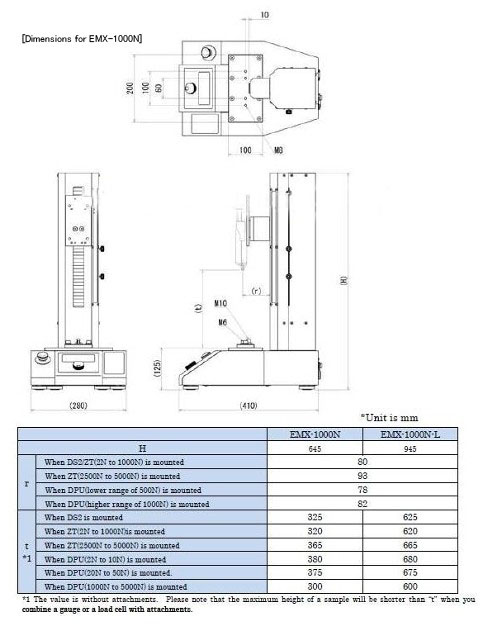 Dimensions-for-EMX-series