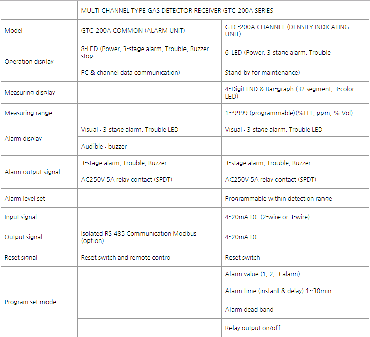 GTC-200A-chinh-hang