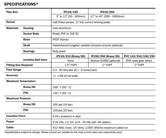 IP100 200-SERIES-specification2
