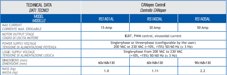 RS1A01AL-gia-tot