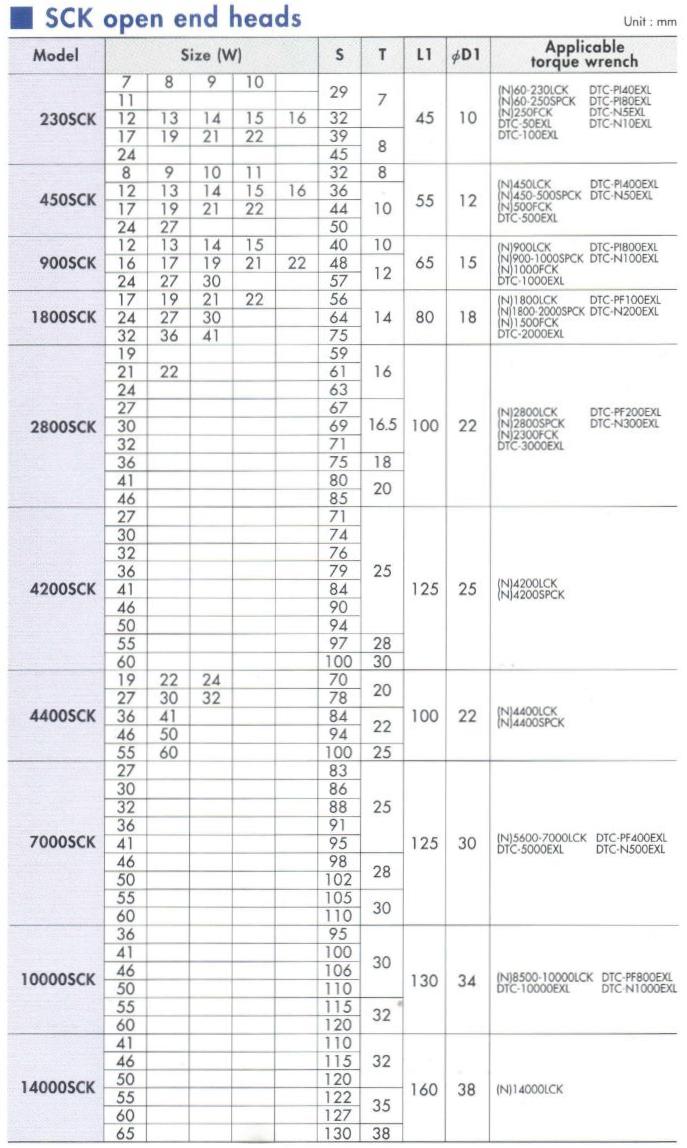 SCK Table