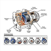 Hệ thống khí nén với những thiết bị cơ bản máy nén khí ly tâm