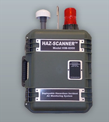 HIM-6000 Portable Air Quality Monitor - Environmental Devices