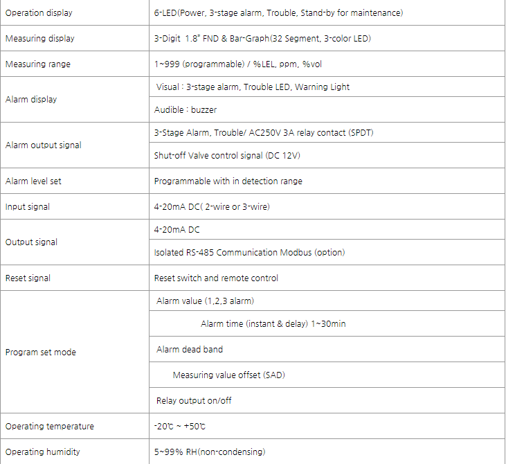 cach-chon-GTC-540