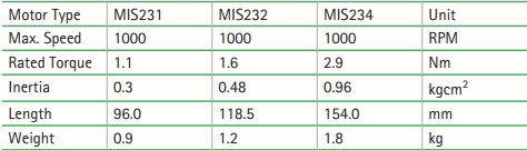 gia-ban-MIS231-MIS234-chinh-hang