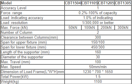 mua-CTB-Series