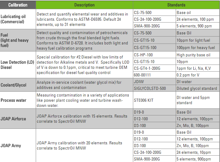 mua-SpectrOil-100-Series-chinh-hang