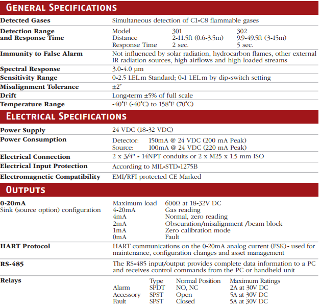 phan-biet-SafEye-300-Series-chinh-hang