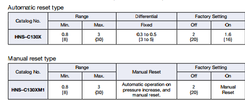 HNS-specification