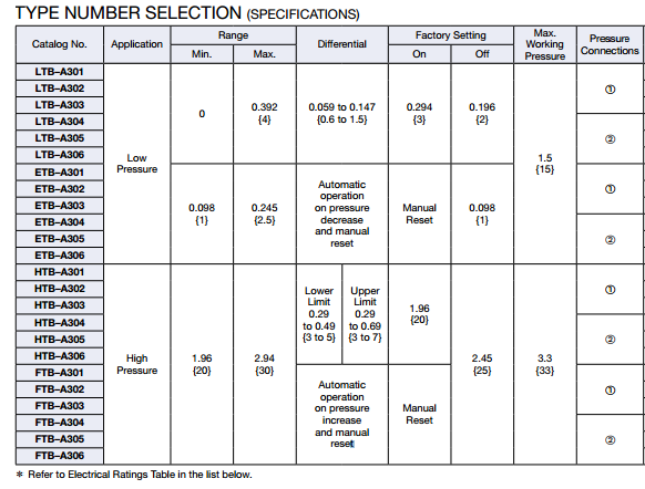 HTB-specification