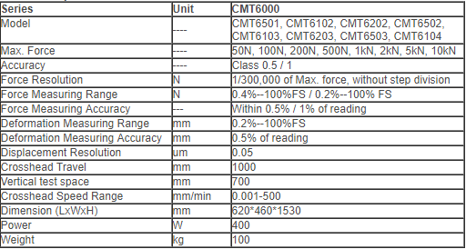 thong-tin-CMT6000-Series